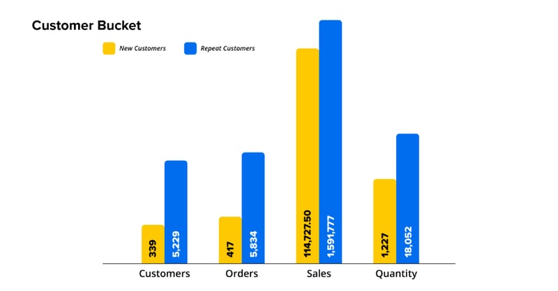 Customer-Bucket