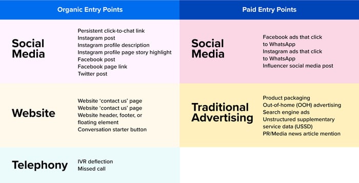Infographic: WhatsApp entry points