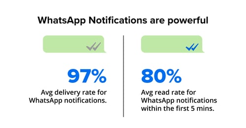 WhatsApp_Notification