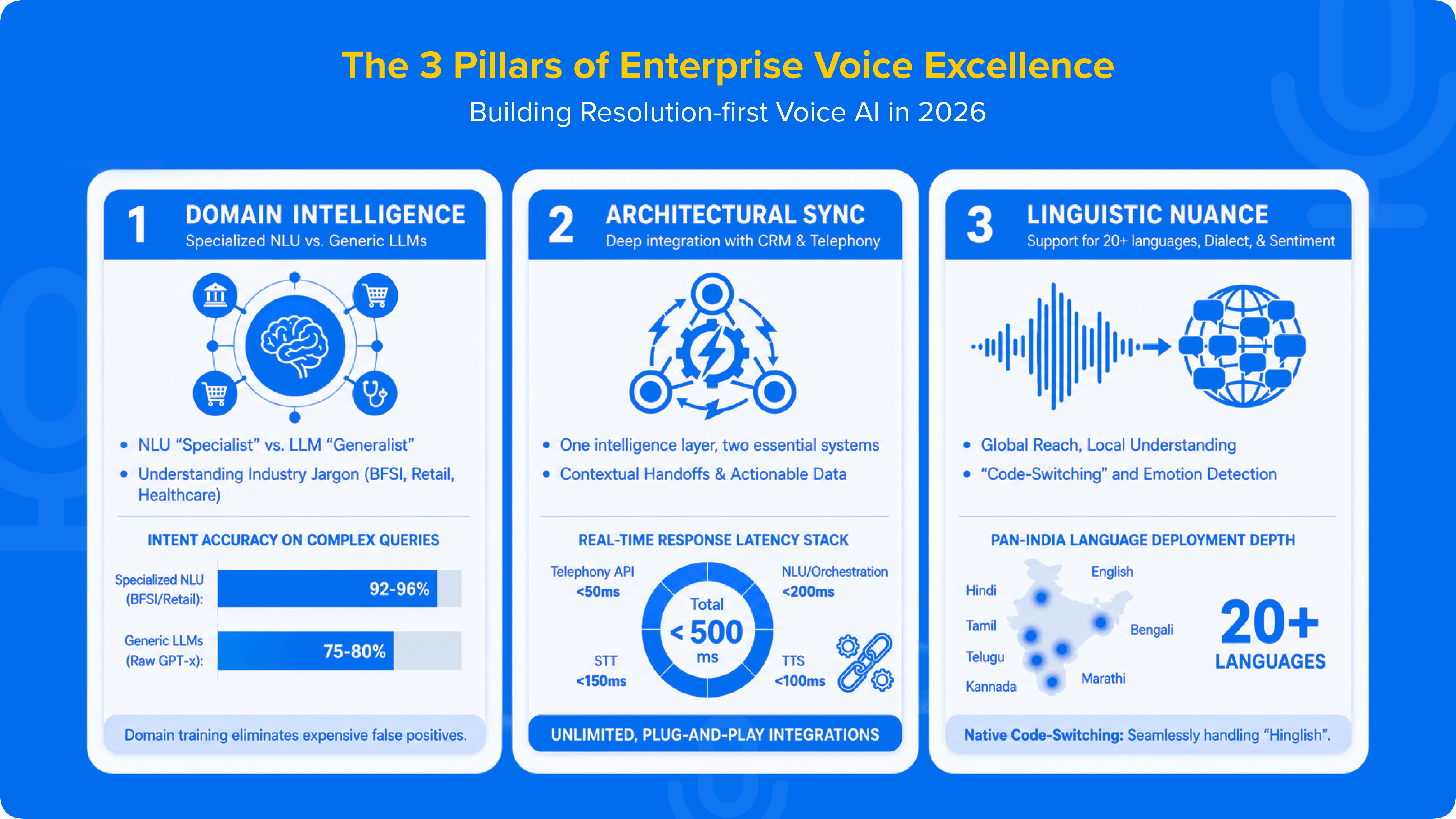 3 Pillars of Enterprise Voice Excellence