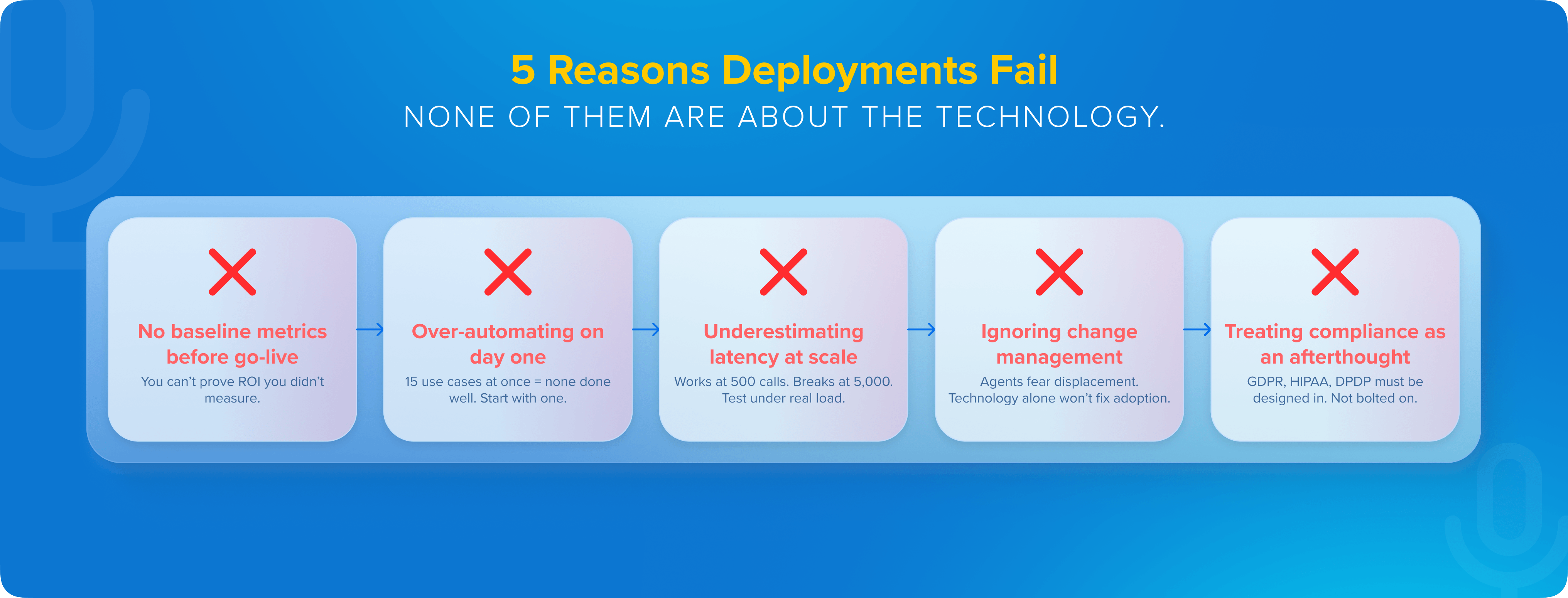 Why enterprise voice AI deployments fail