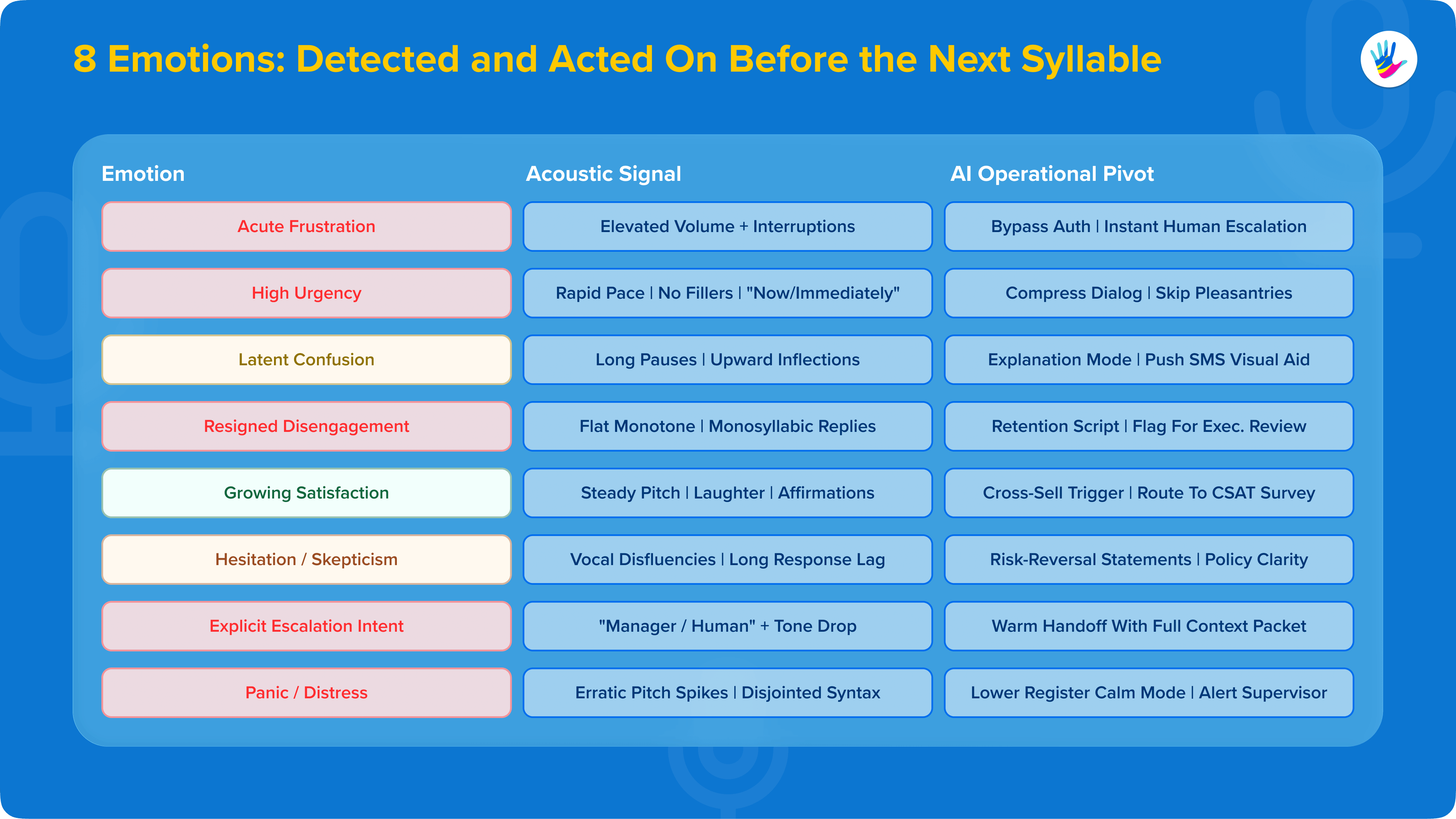 8 Emotions-Detected and Acted On Before the Next Syllable