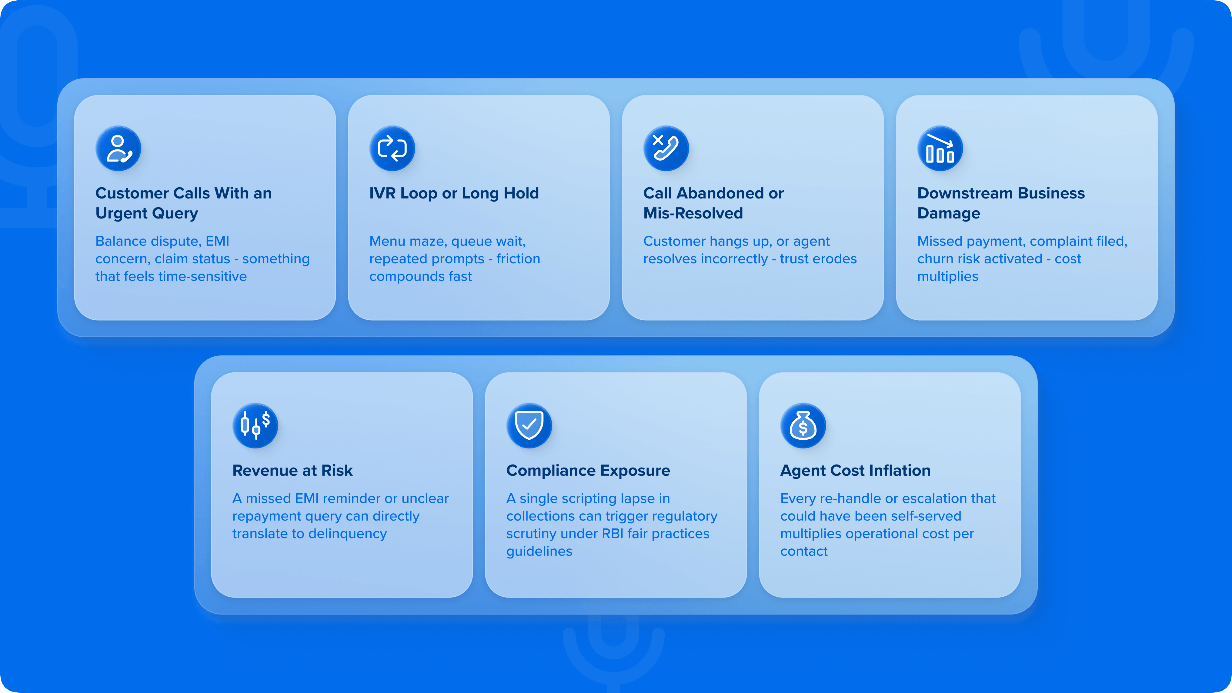 Cost of a poor voice experience in BFSI