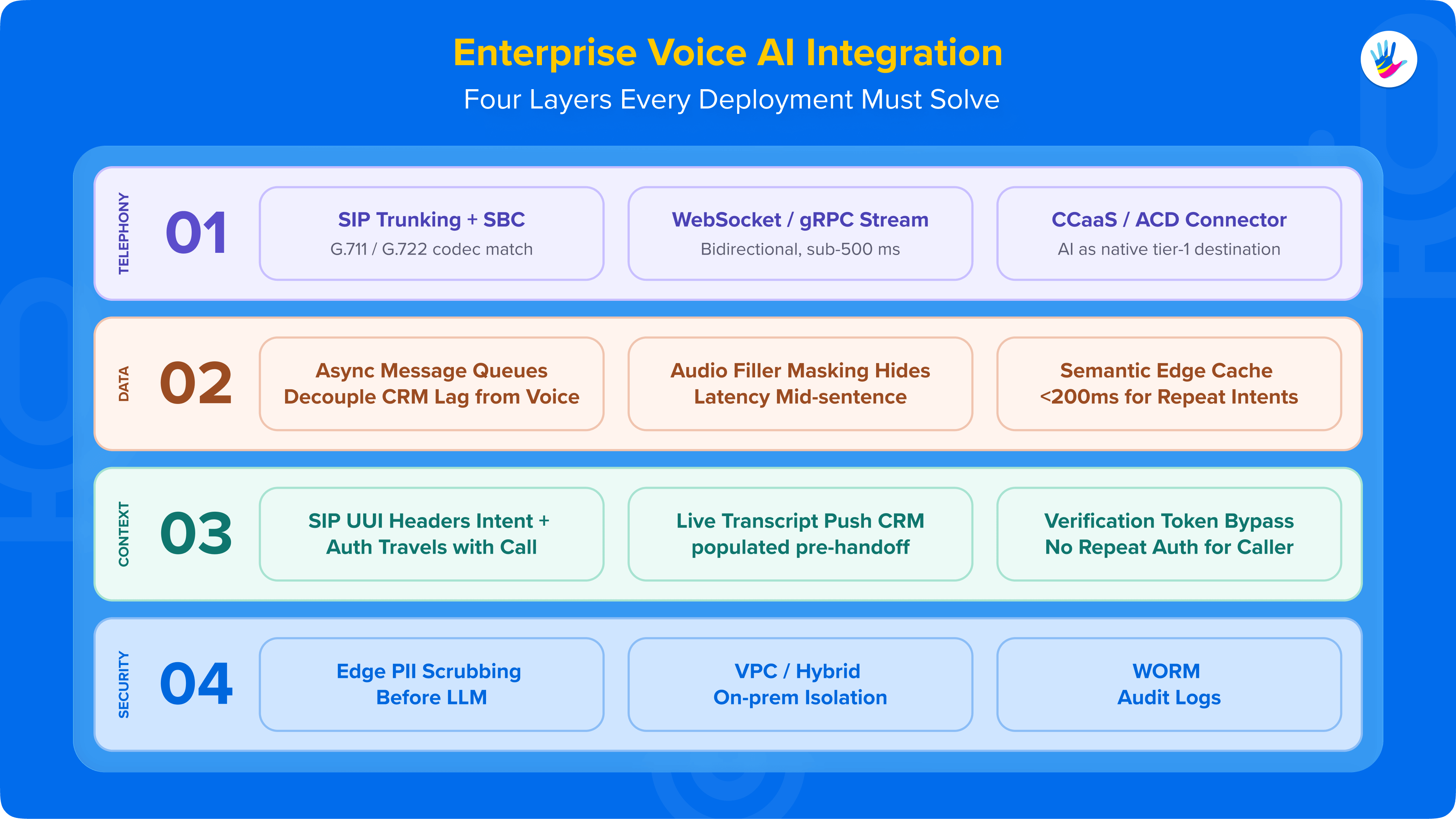 Enterprise Voice AI Integration