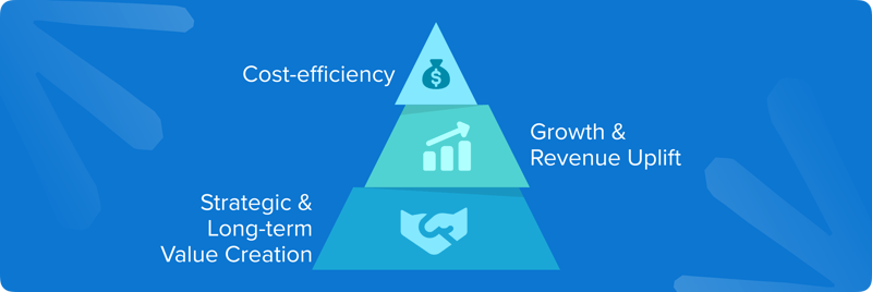 How to measure AI ROI