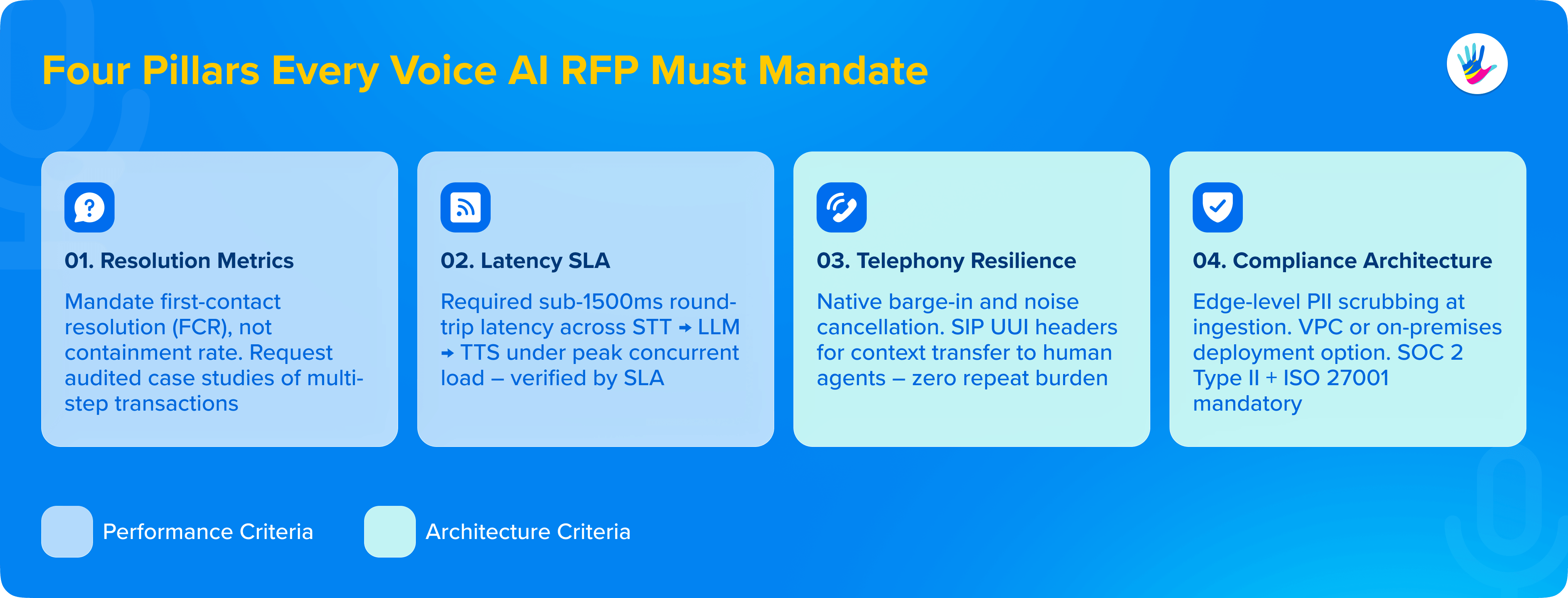 Key Considerations When Evaluating Voice AI Agents