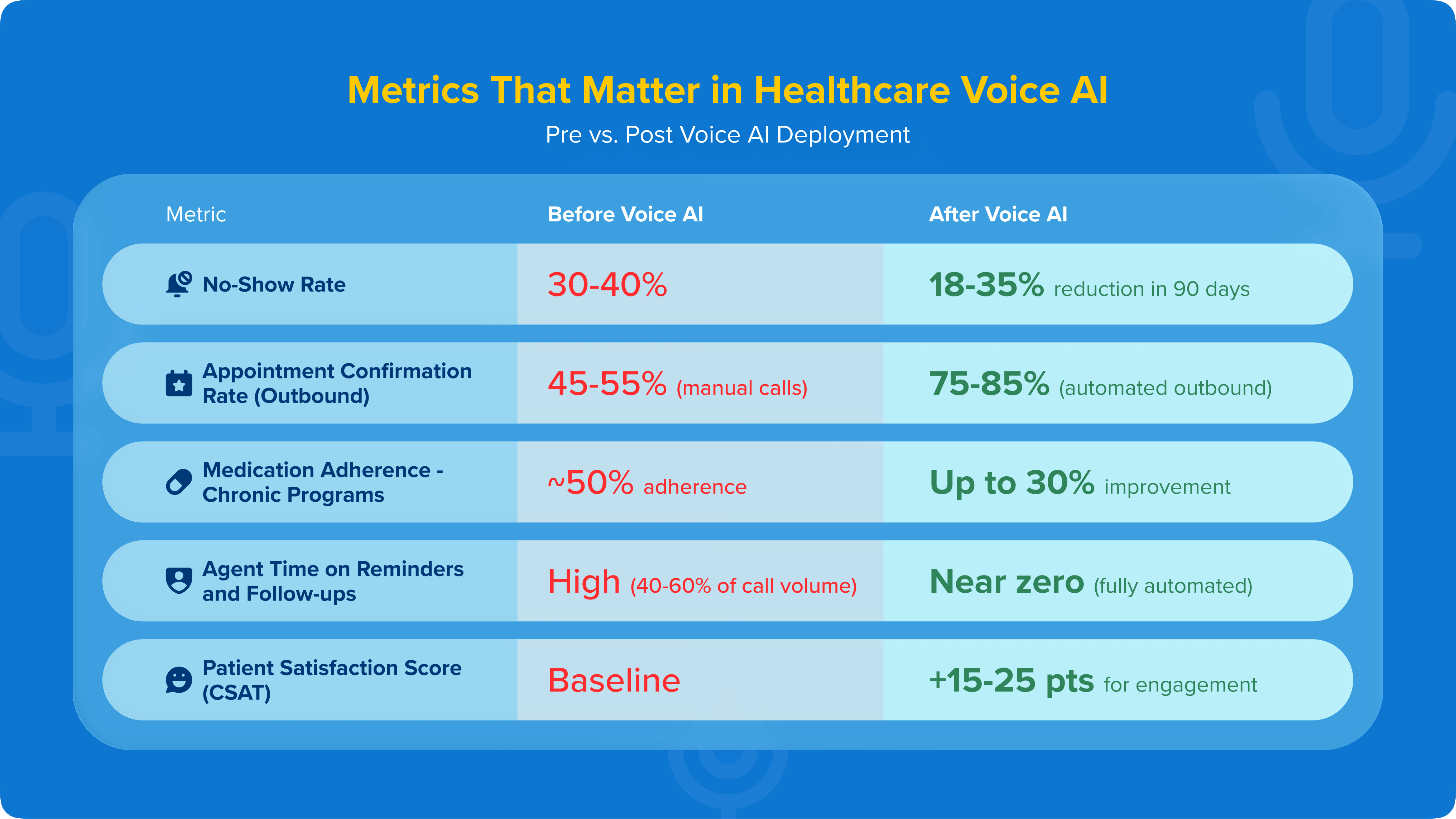 Metrics That Matter in Healthcare Voice AI