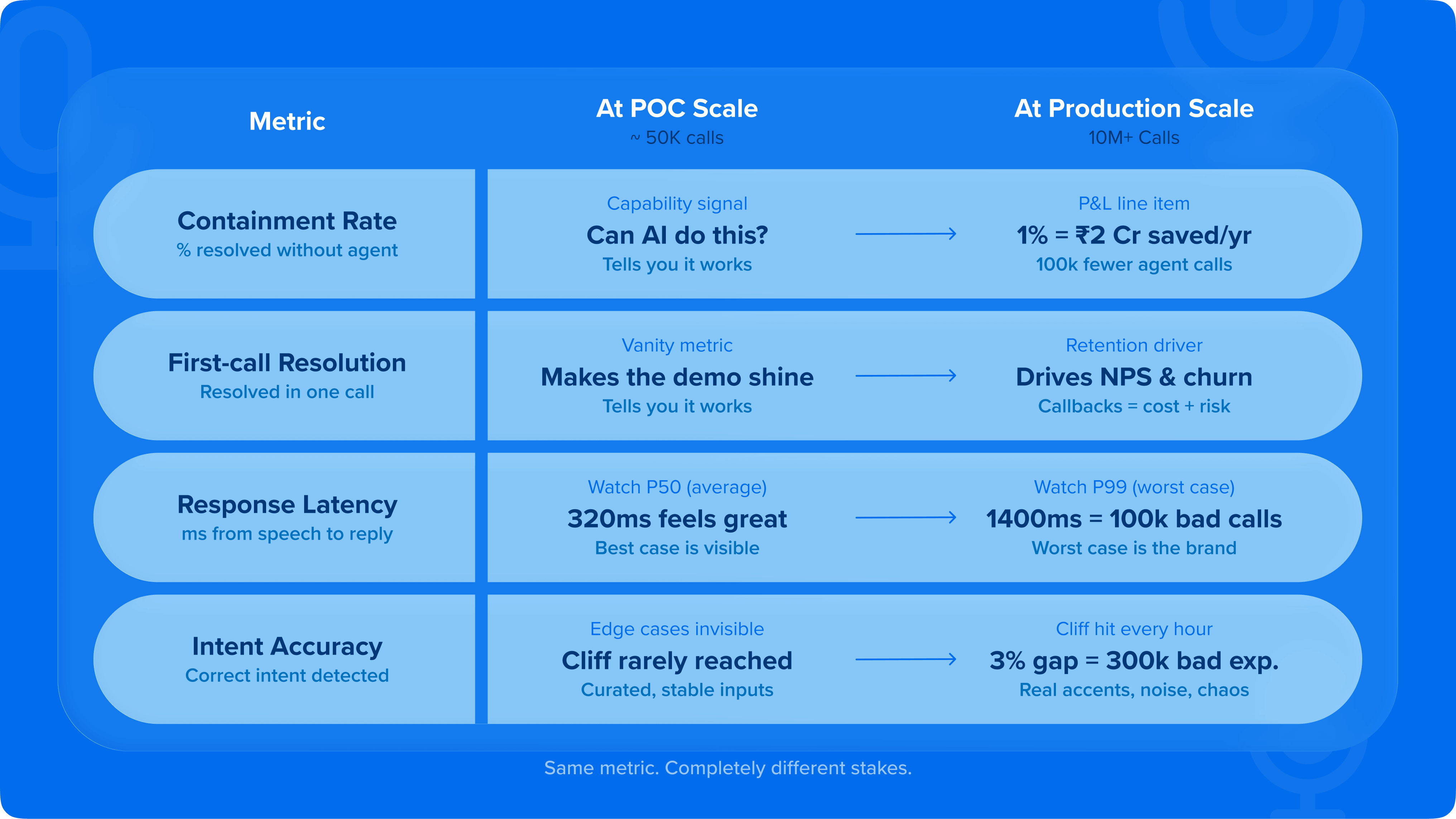 POC Scale vs Production Scale