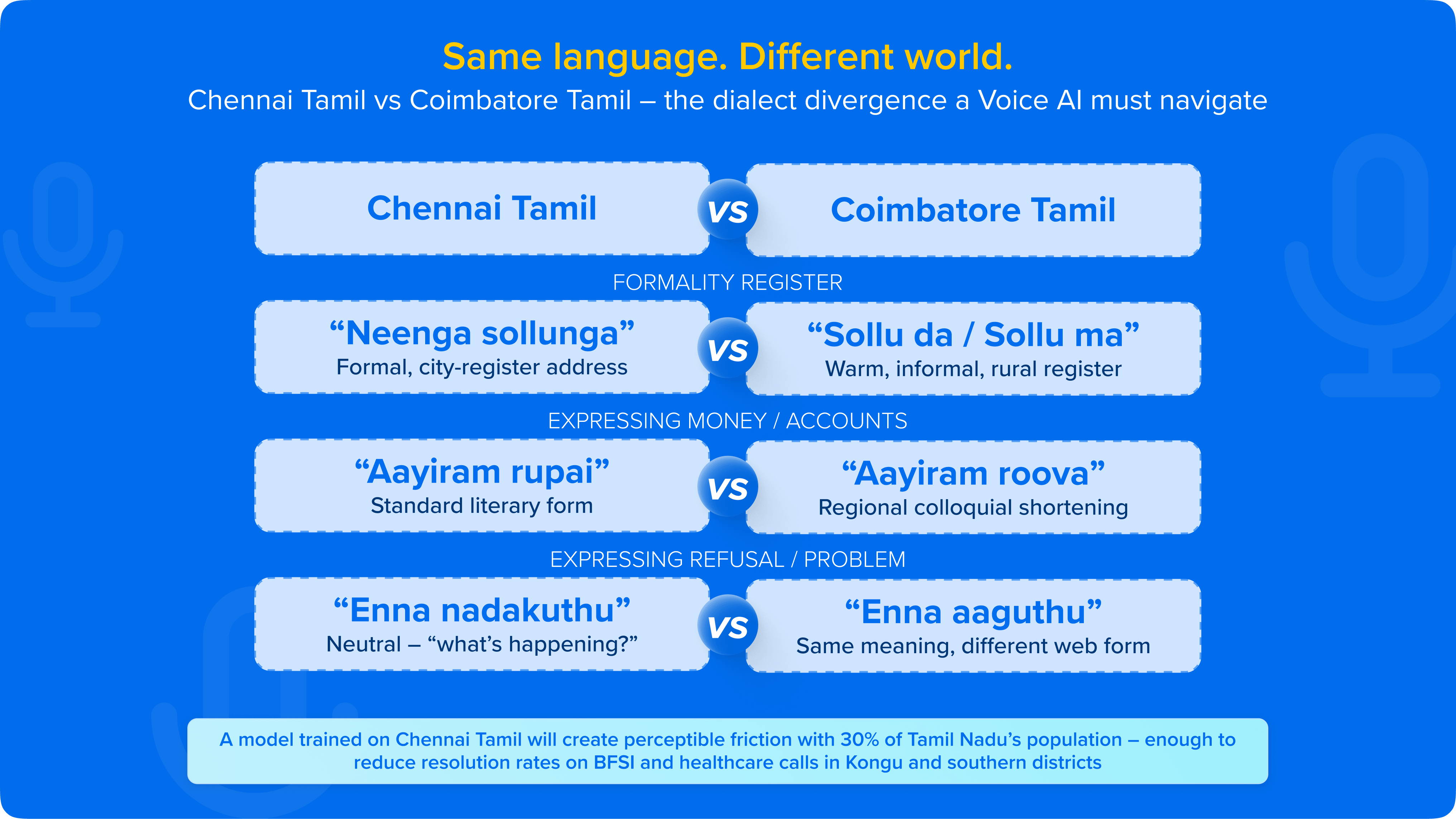 Same language. Different world.