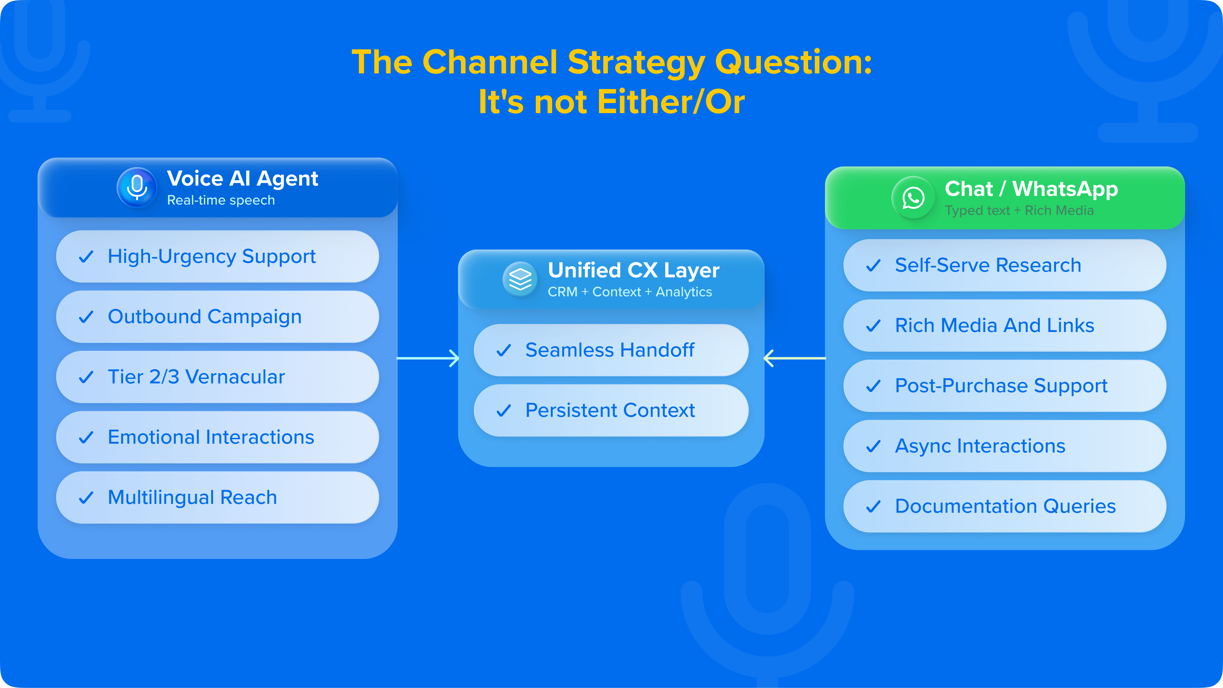 01_The Channel Strategy Question