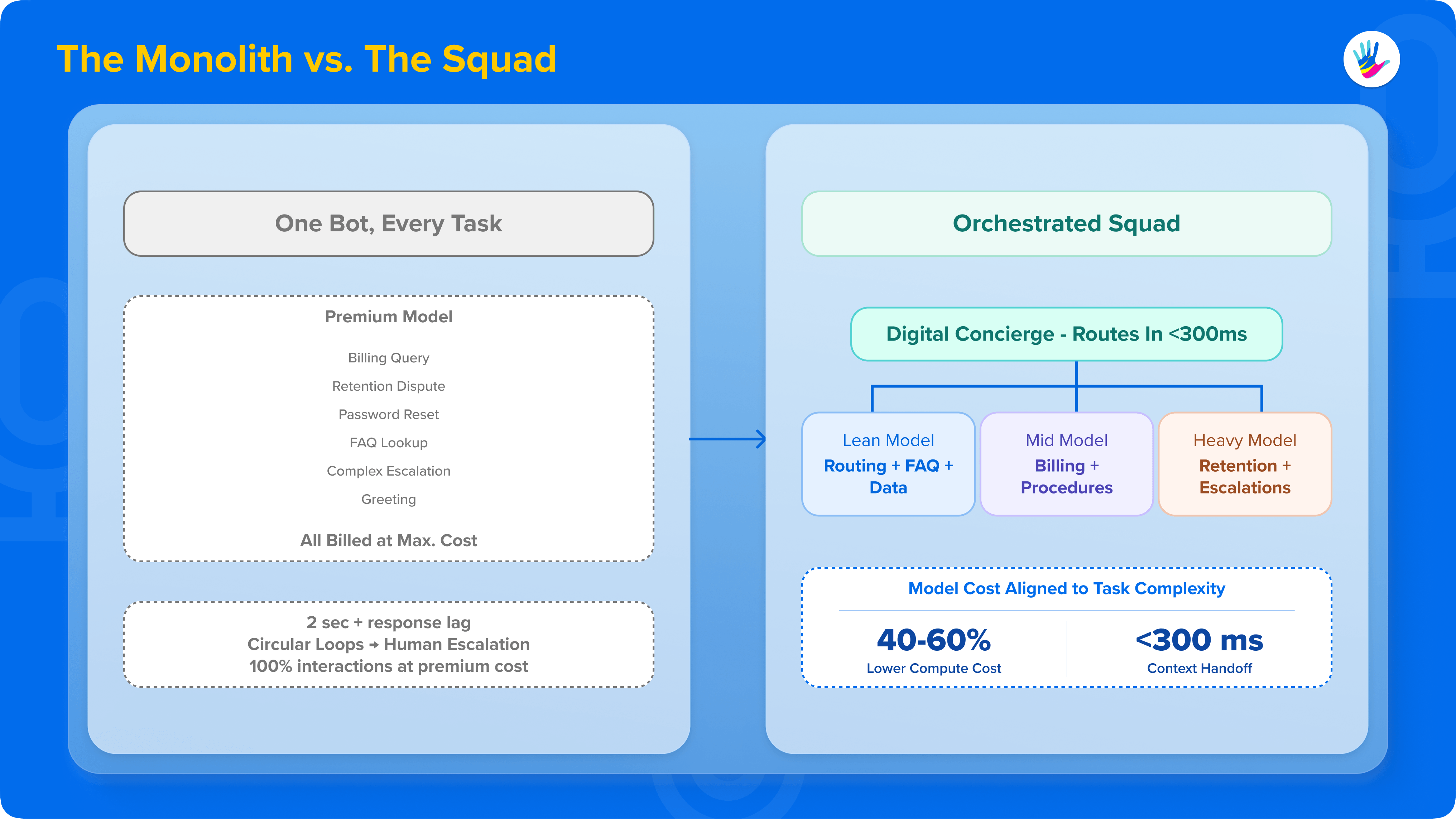 Transforming support from a bot to a squad