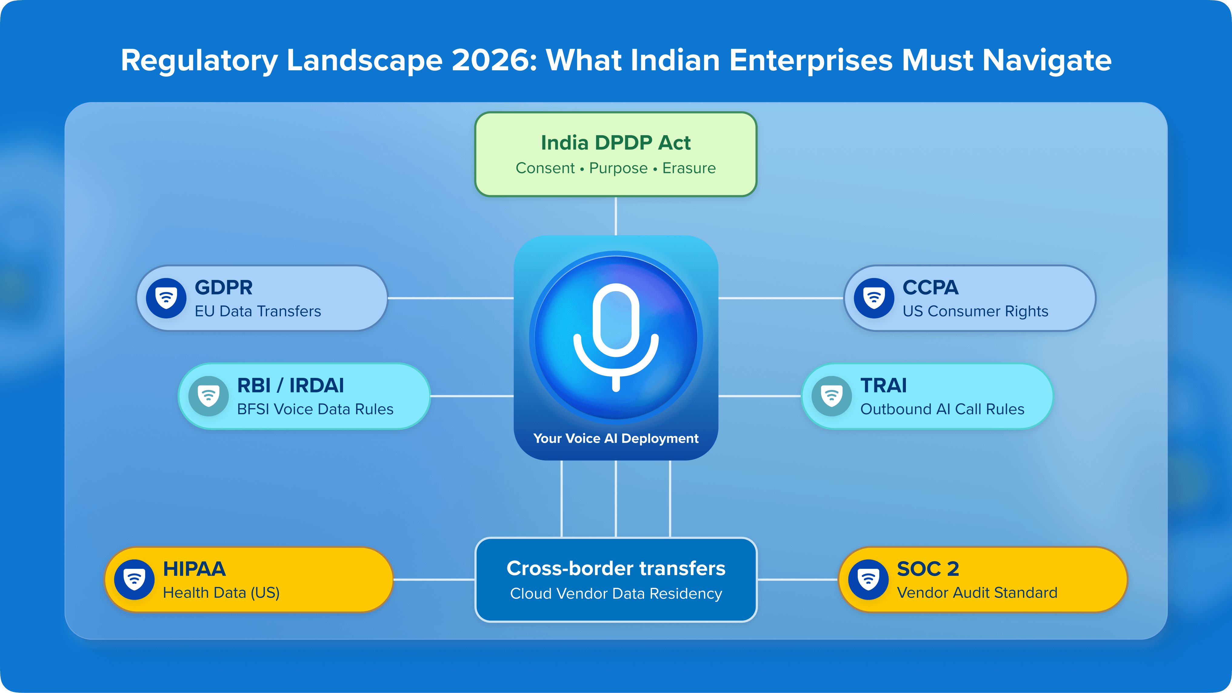01_The Regulatory Landscape in 2026