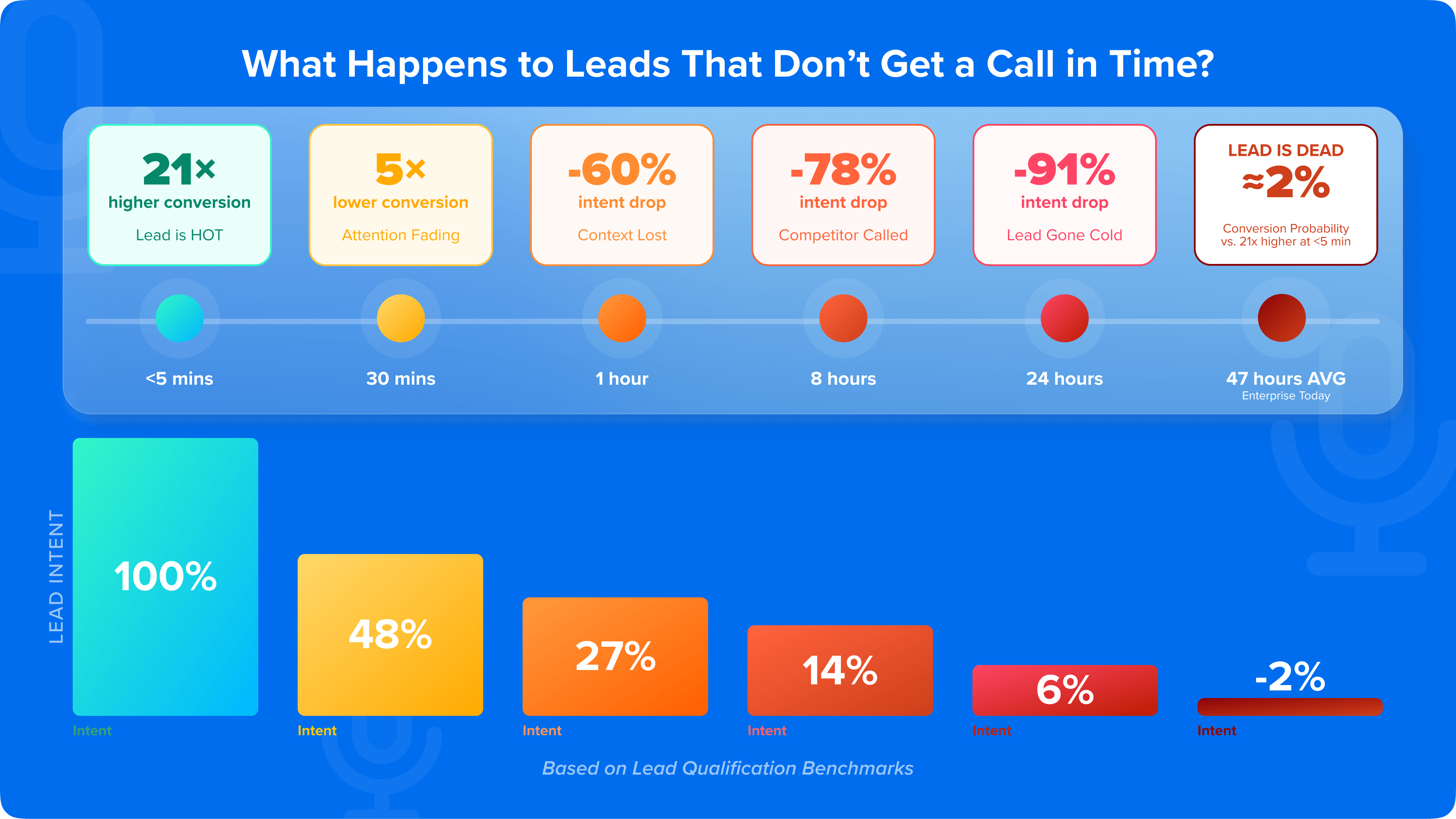 01_What Happens to Leads That Don’t Get a call in time