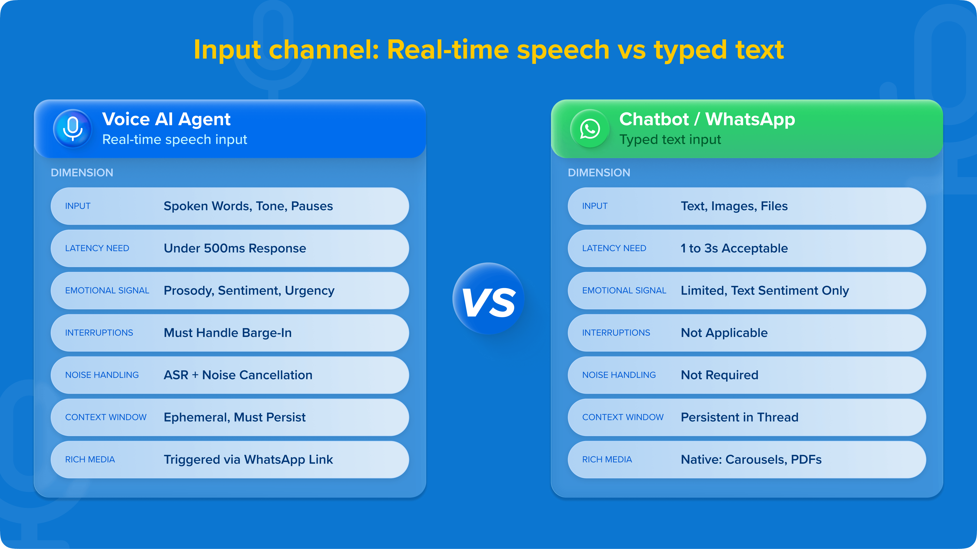 02_Input channel_ Real-time speech vs typed text