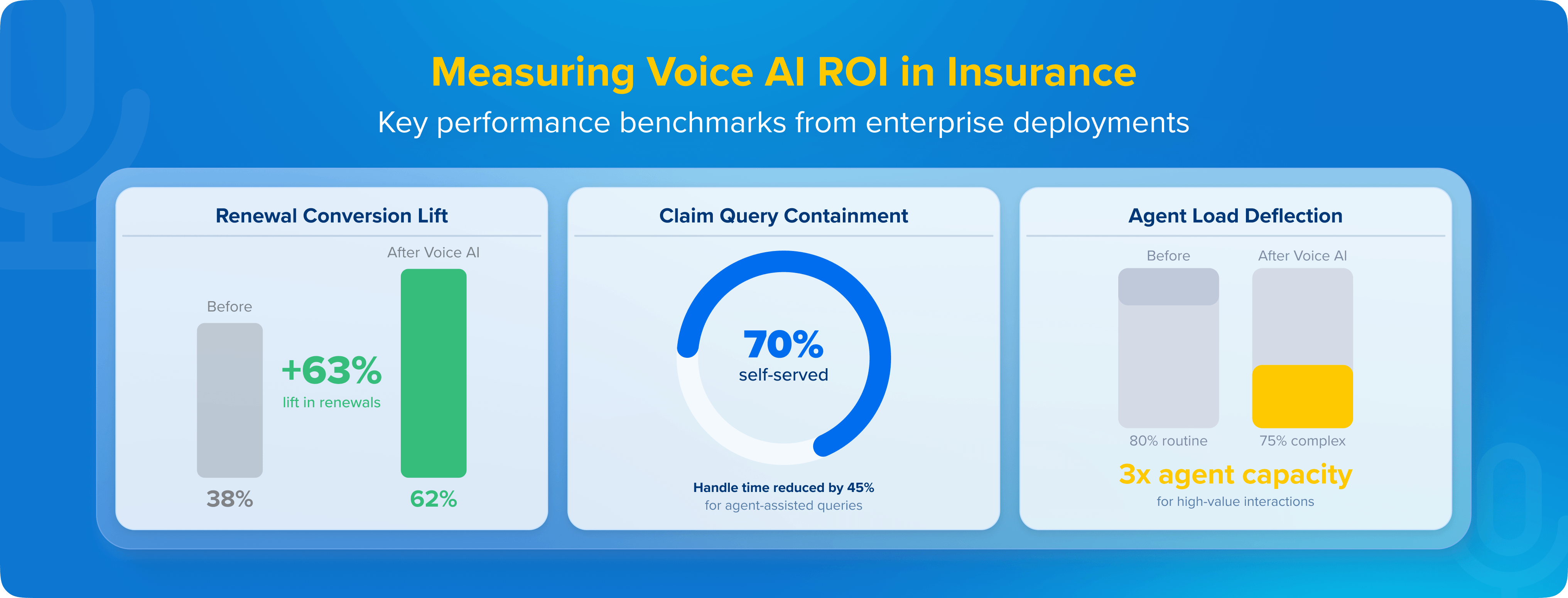 Measuring Voice AI ROI in Insurance