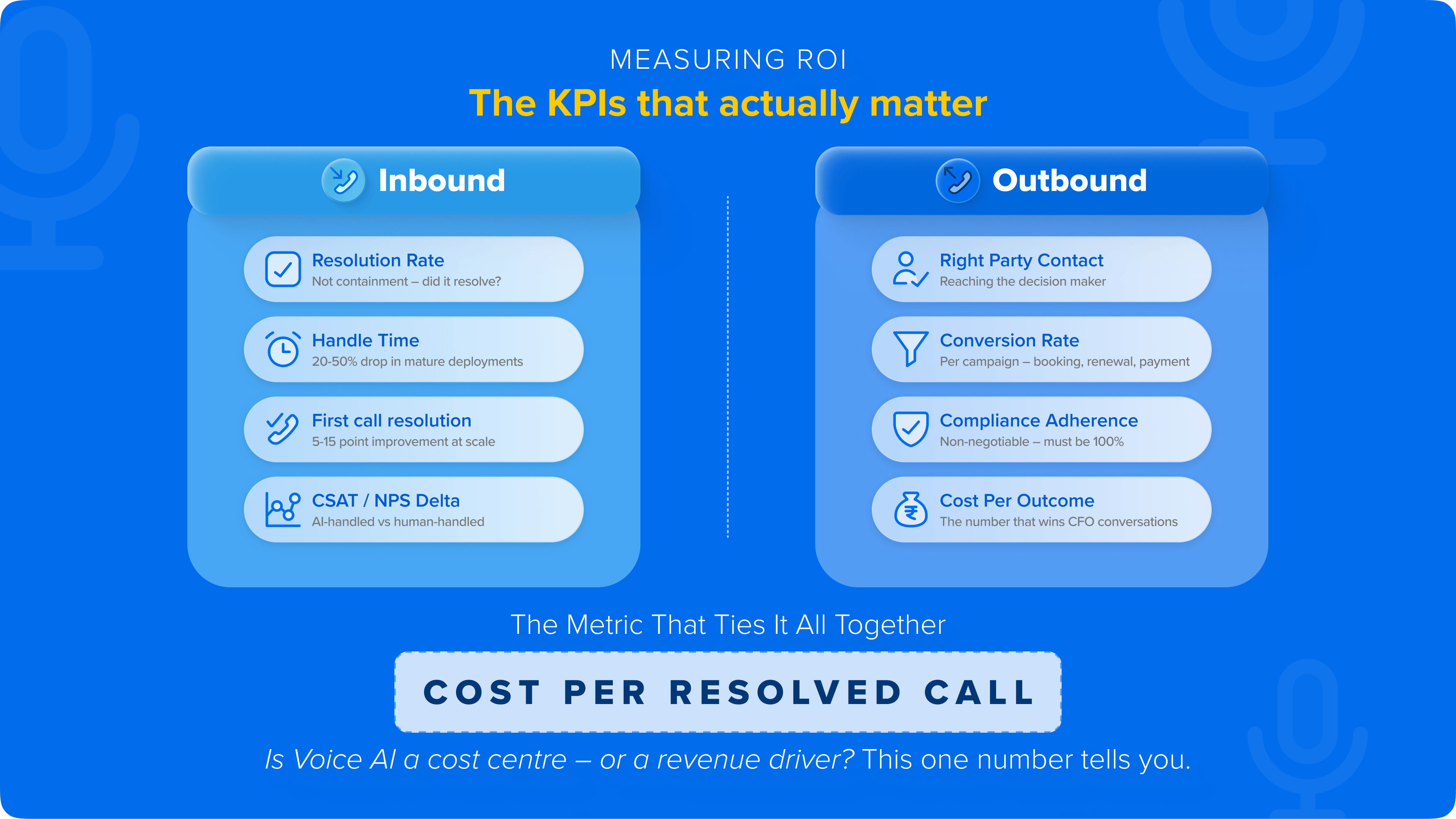 Measuring Voice AI ROI