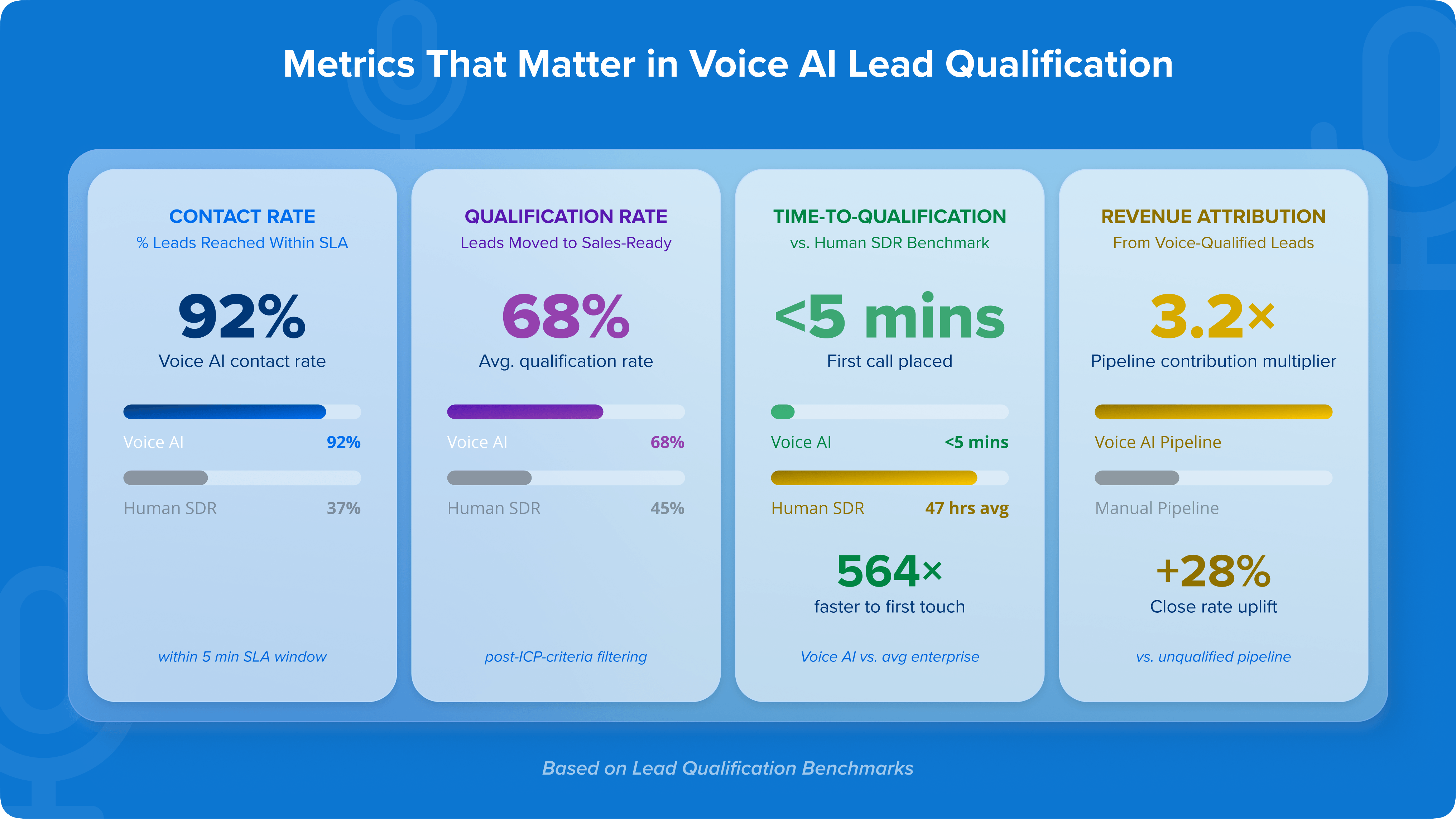 02_Metrics That Matter in Voice AI Lead Qualification