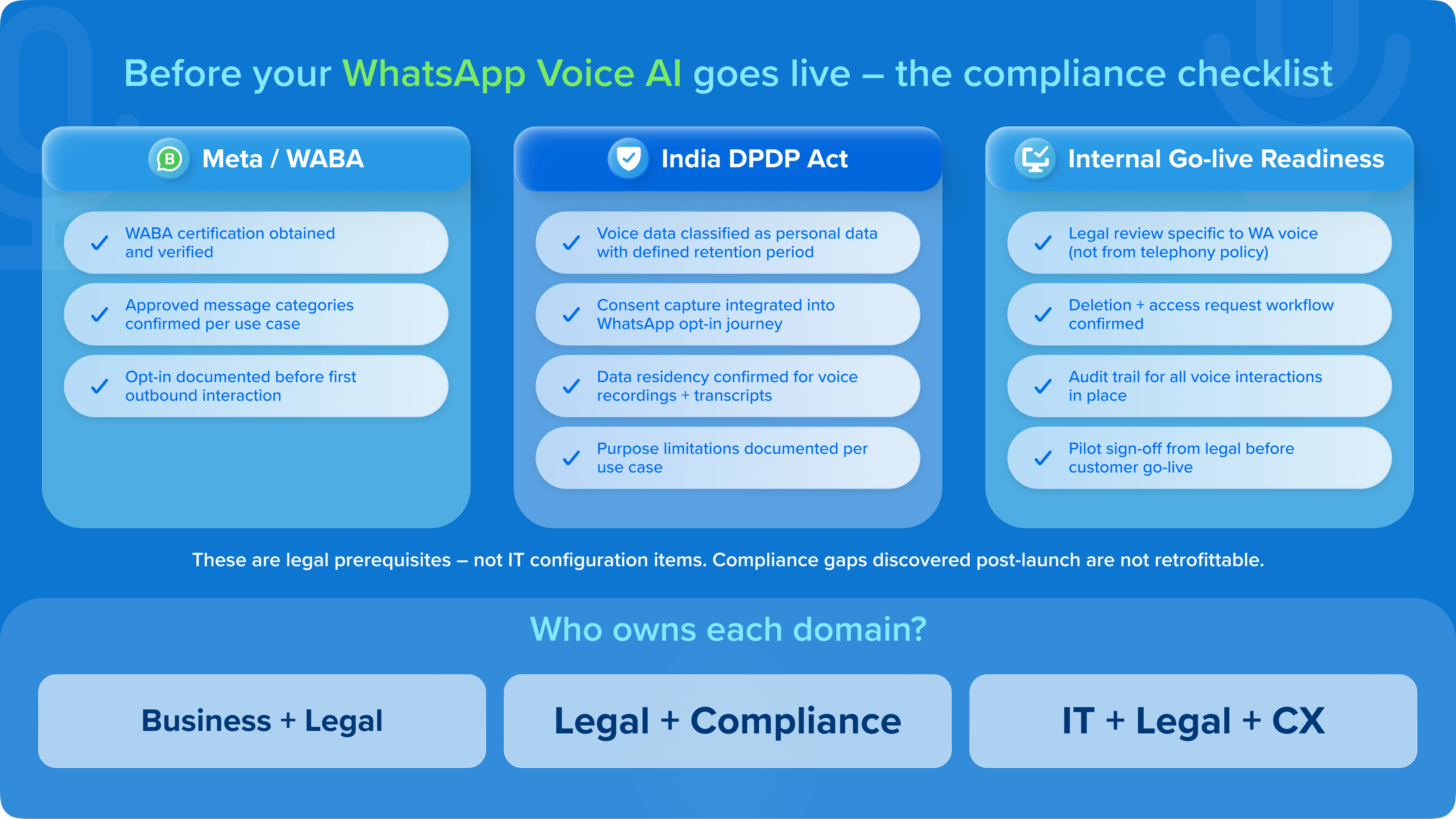 The compliance checklist