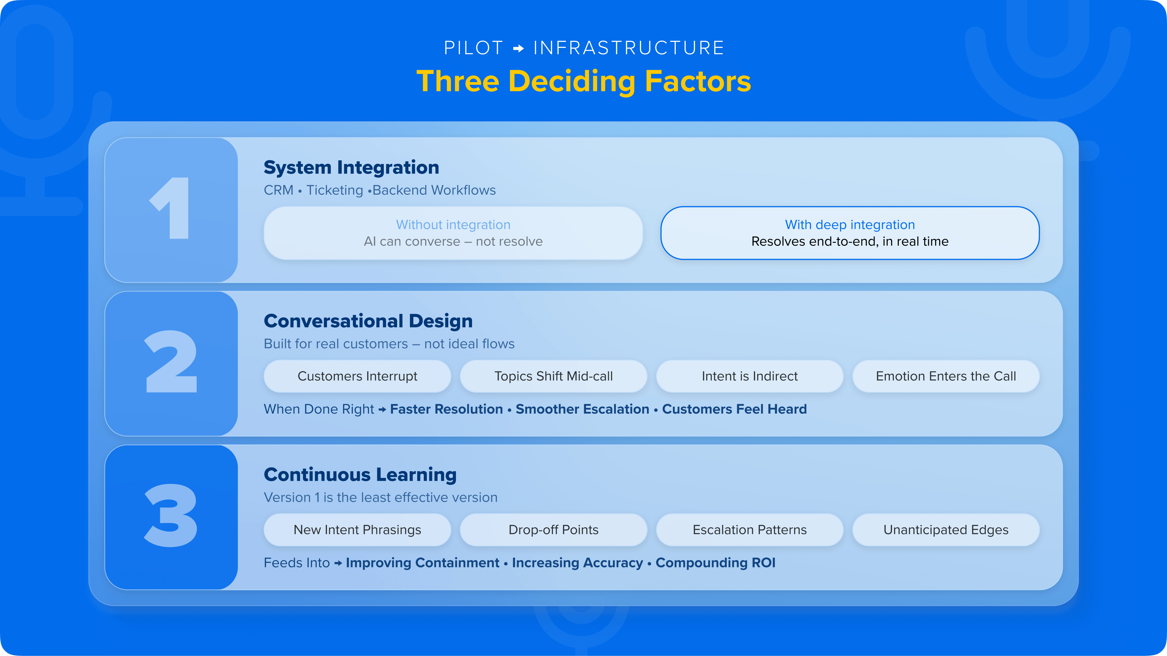 3 decisive factors in the success of voice AI deployments