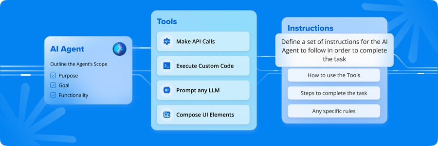 03_Conversational AI Agents Use “Tools”