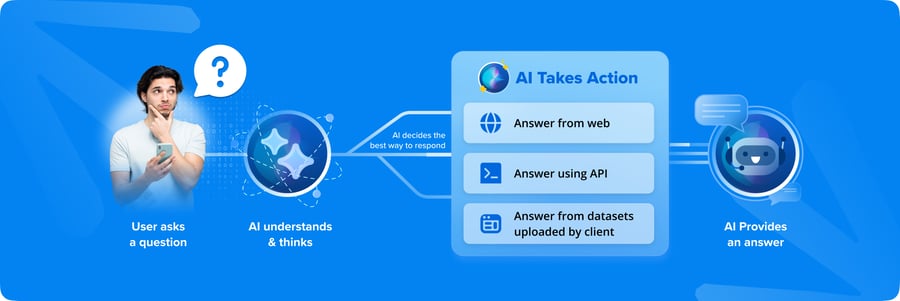 04_How Do AI Agents Know When to Use Which Tool_