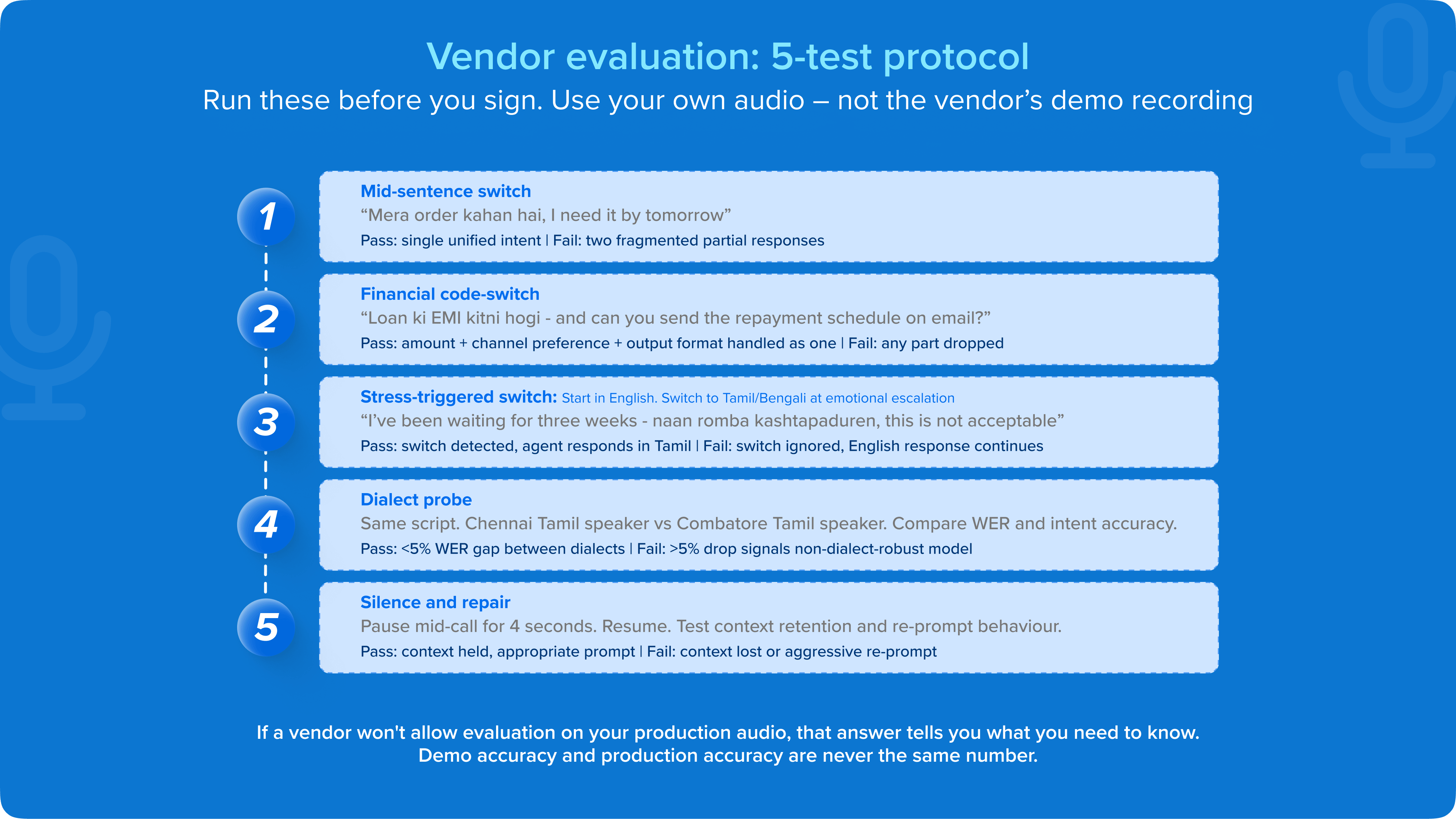 06_Vendor evaluation_ 5-test protocol