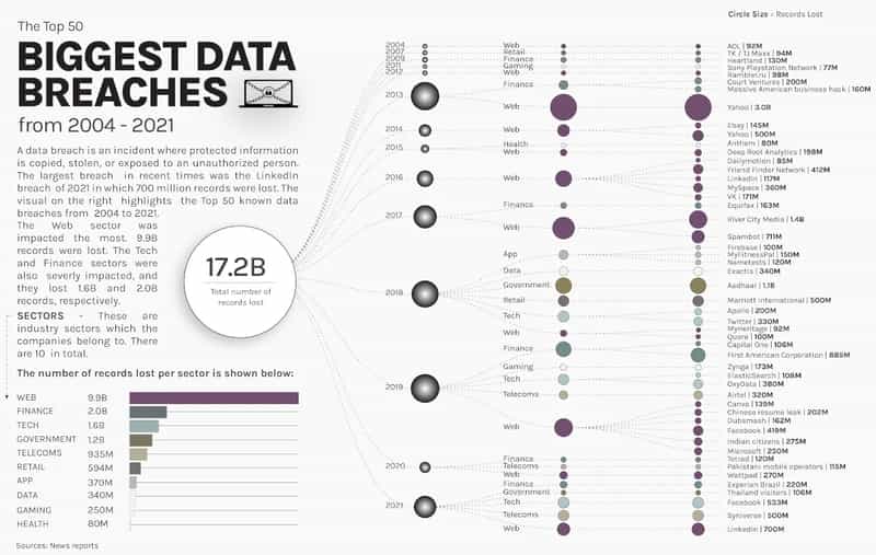 50-biggest-data-breaches-infographic