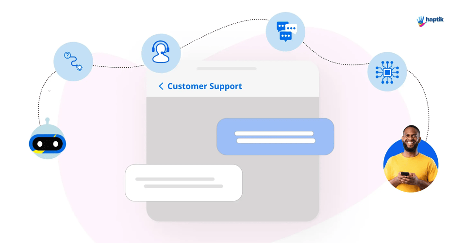 AI-Chatbot-Customer-Self-Service-24-08