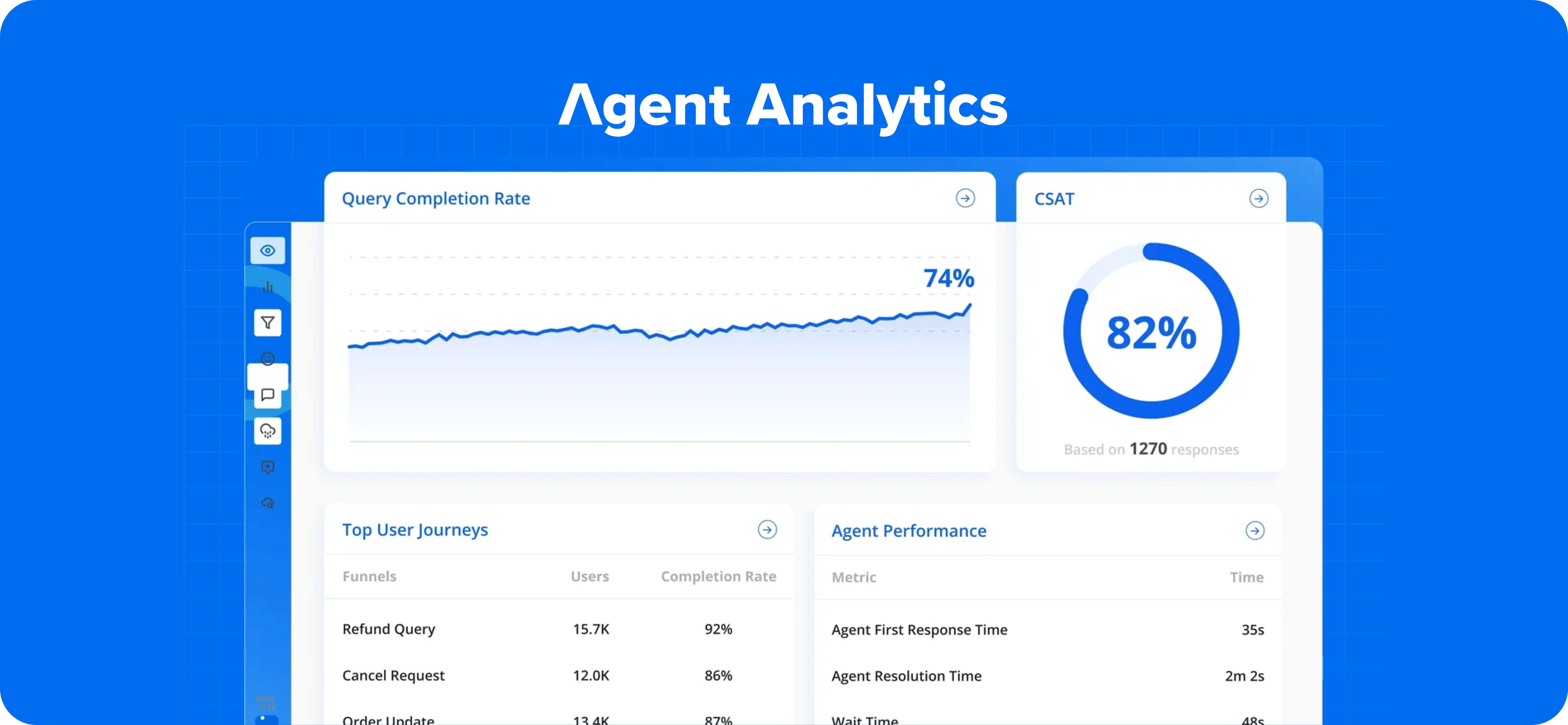 Agent Analytics v2