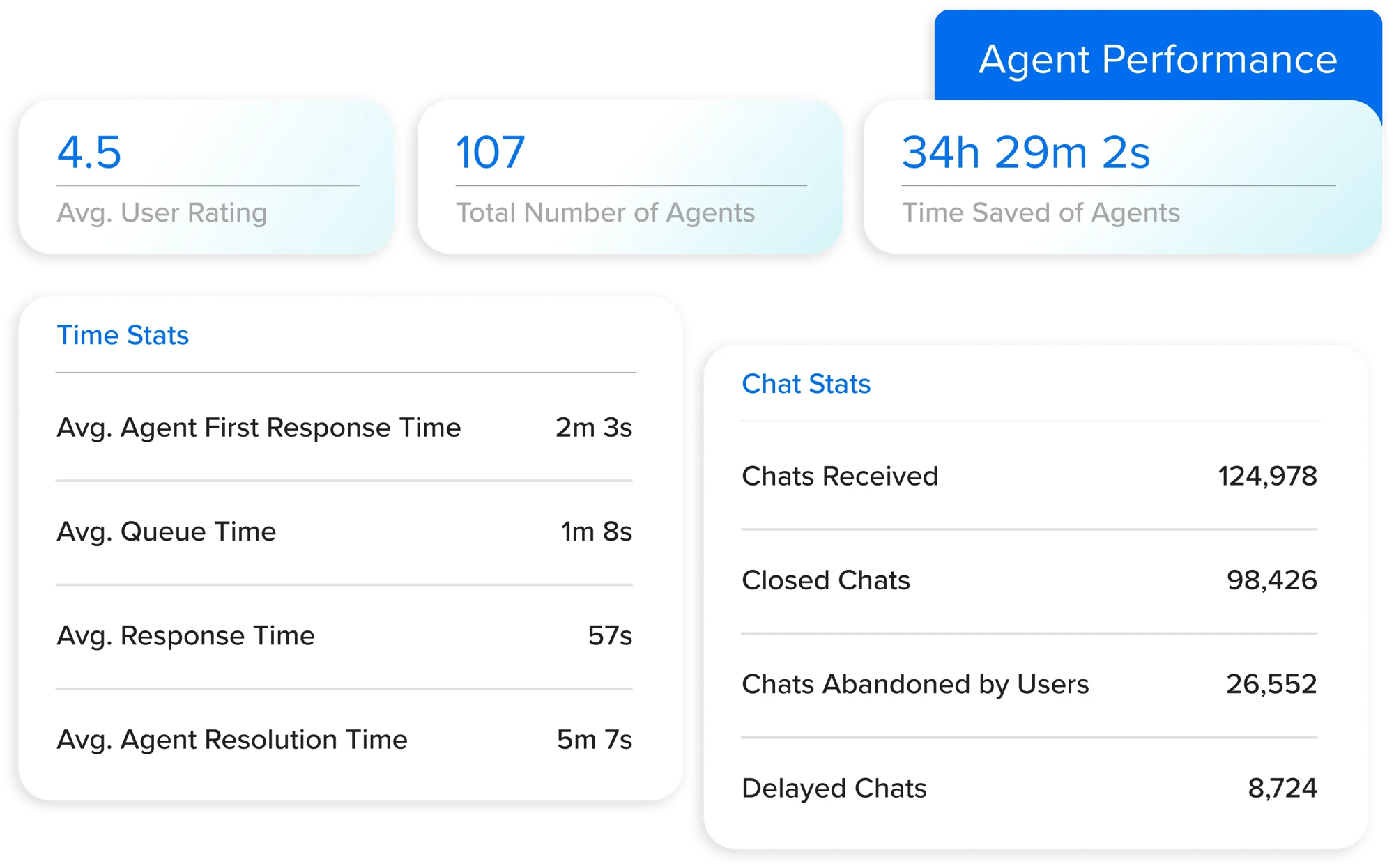 Agent_Efficiency