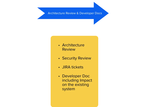 Architecture_Review_140423
