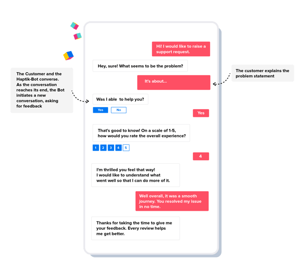 CSAT / NPS Chatbot