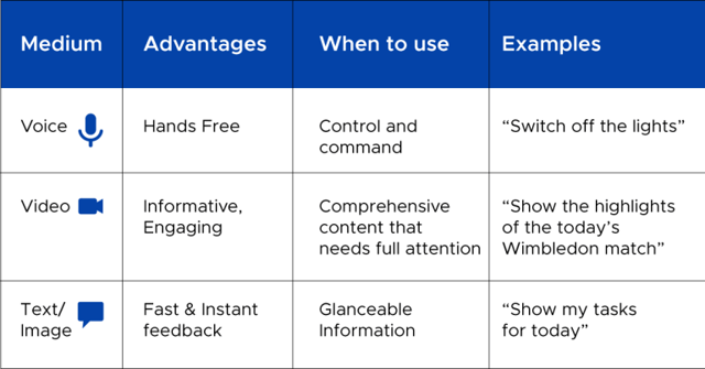 content-consumption