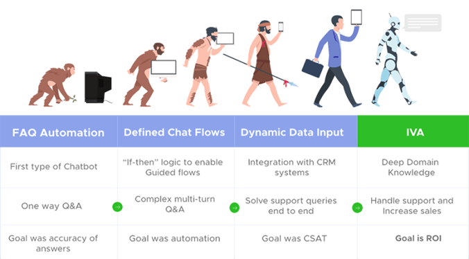 chatbot-to-iva