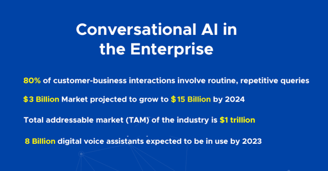 conversational-ai-enterprise