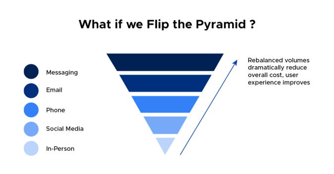 flip-the-pyramid