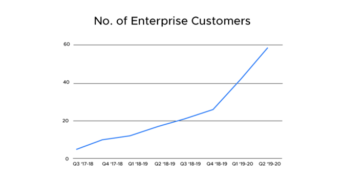 haptik-customers