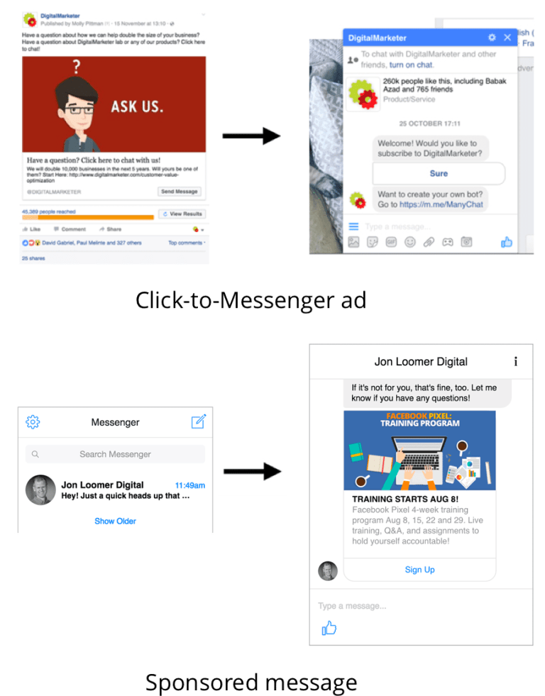 facebook-messenger-ad-examples