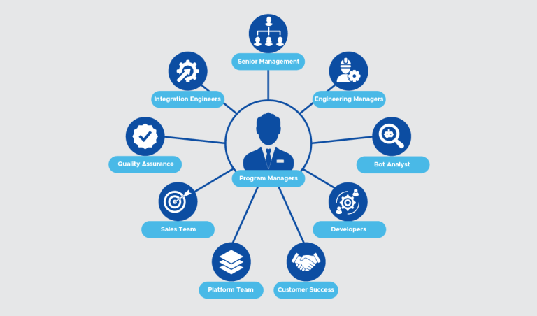 key-stakeholders-program-manager