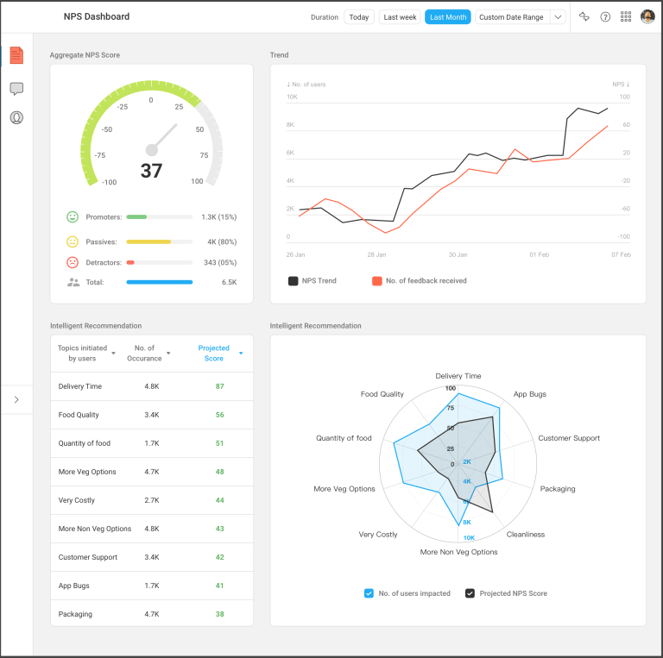 NPS-Dashboard-2