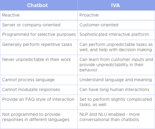 chatbot-vs-iva-table