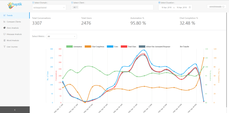 analytics tool