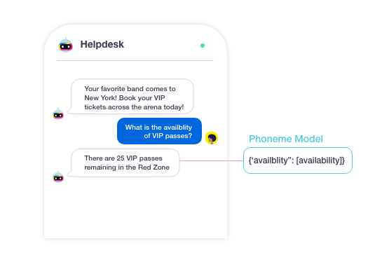 Phoneme Model