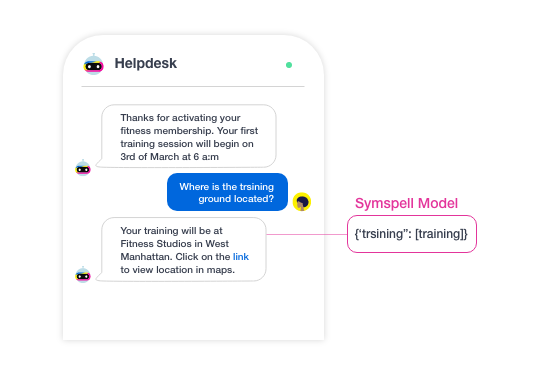 Symspell Model