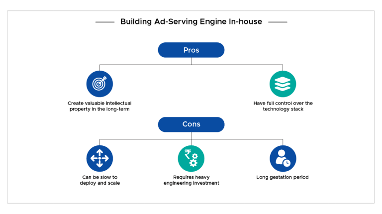 ad-serving-engine-in-house