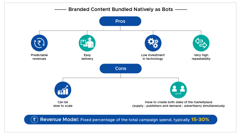 branded-content