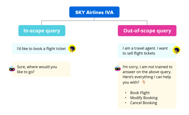 in-scope-query