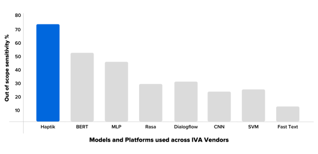 models-platforms-graph