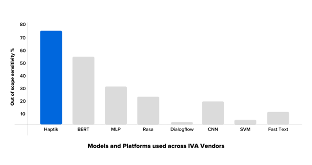 reduced-training-data