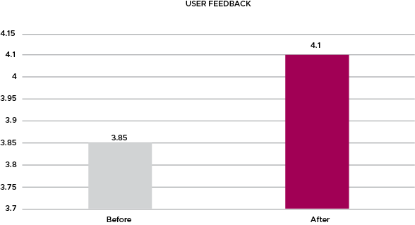 user-feedback